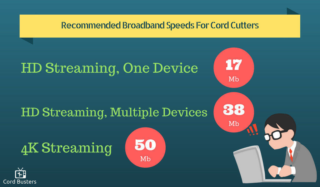 Chart of Recommended Broadband Speed For Cord Cutters