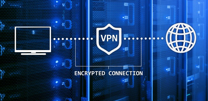 VPN Encrypted connection