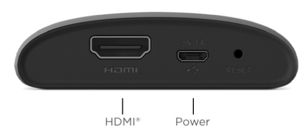 Roku Express backside connections
