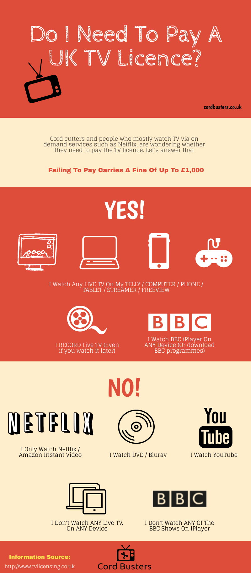 TV Licence infographic 2020