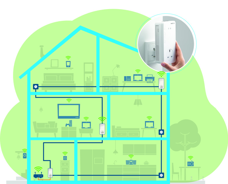 Mesh-WiFi with devolo Magic around the house