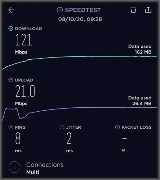 Speedtest with Devolo magic bathroom