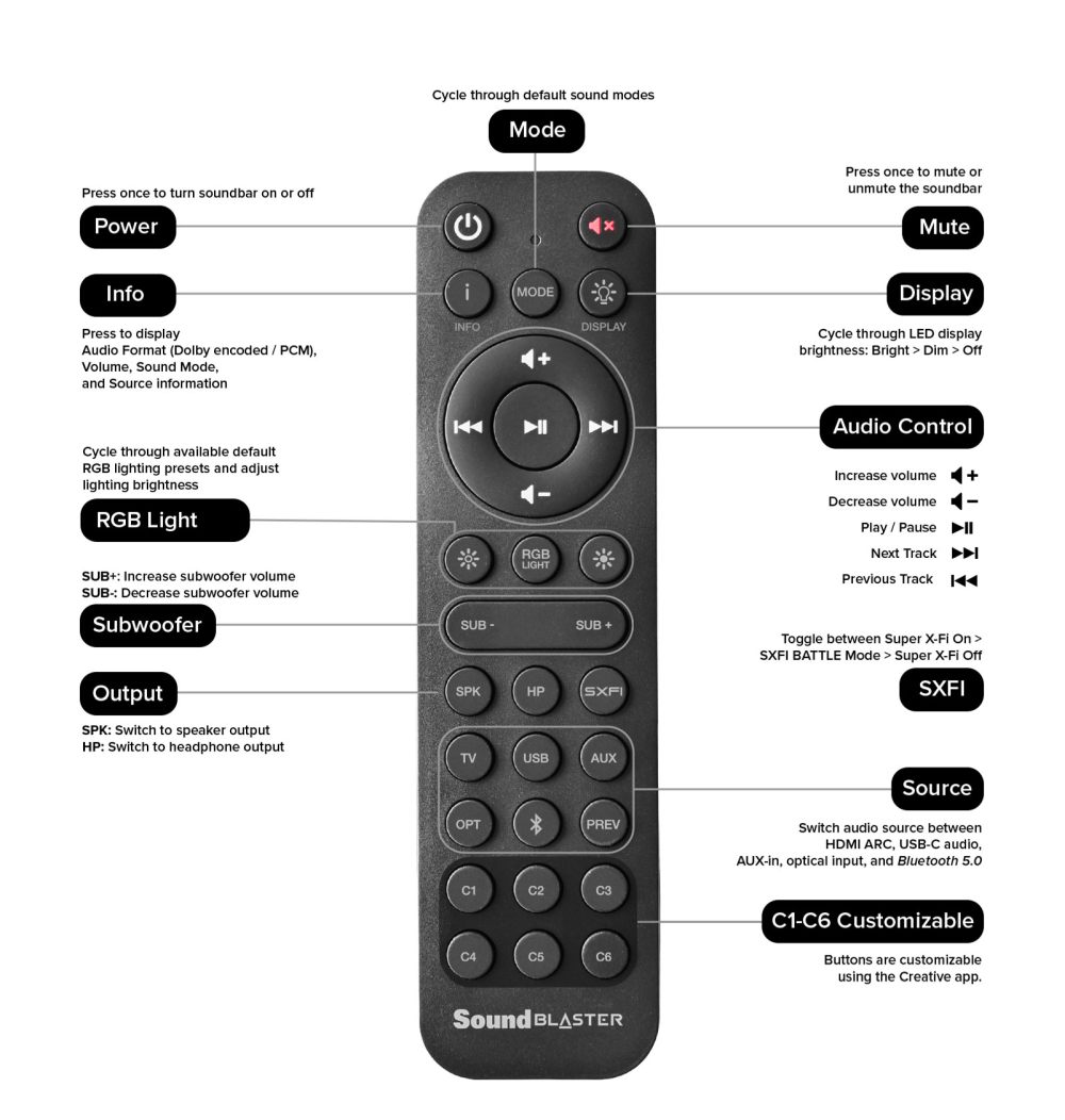Creative Katana V2 Remote