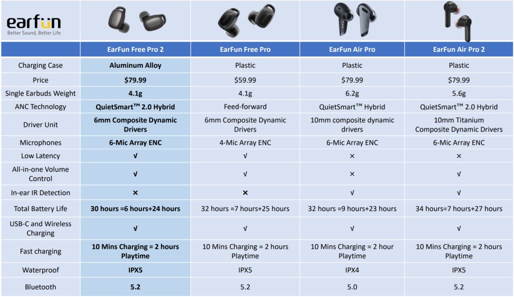 Earfun Free Pro 2 comparison chart