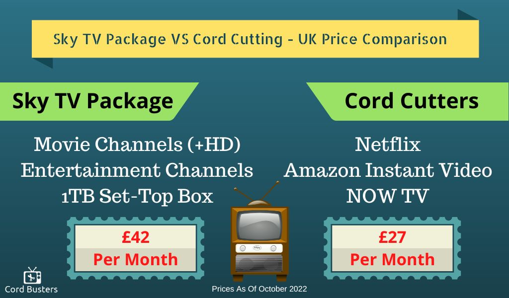 Cable vs cord cutting prices 2022