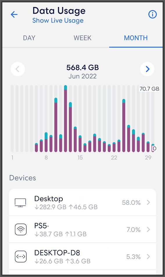 data usage on eero 6 pro