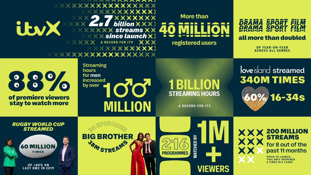 ITVX Inforgraphic all
