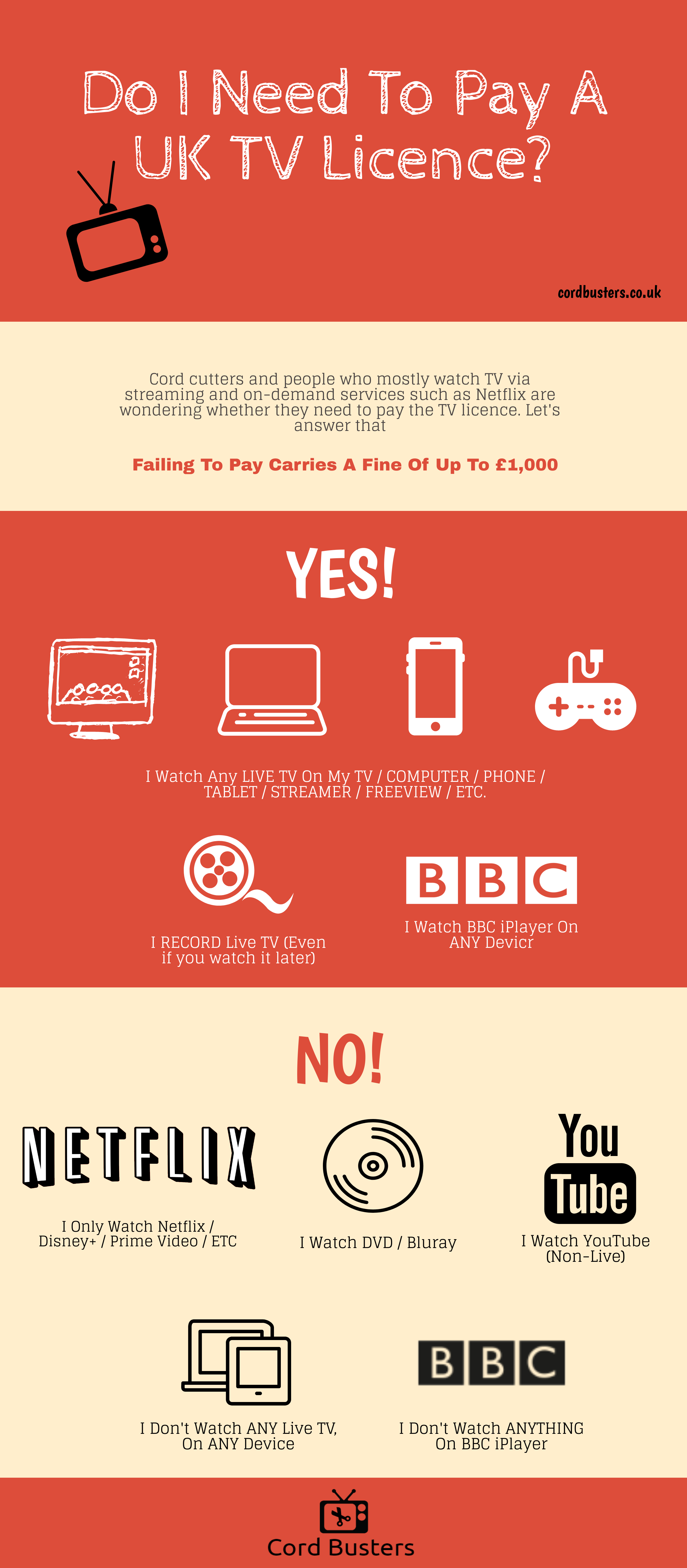 TV Licence fee inforgraphic 2024