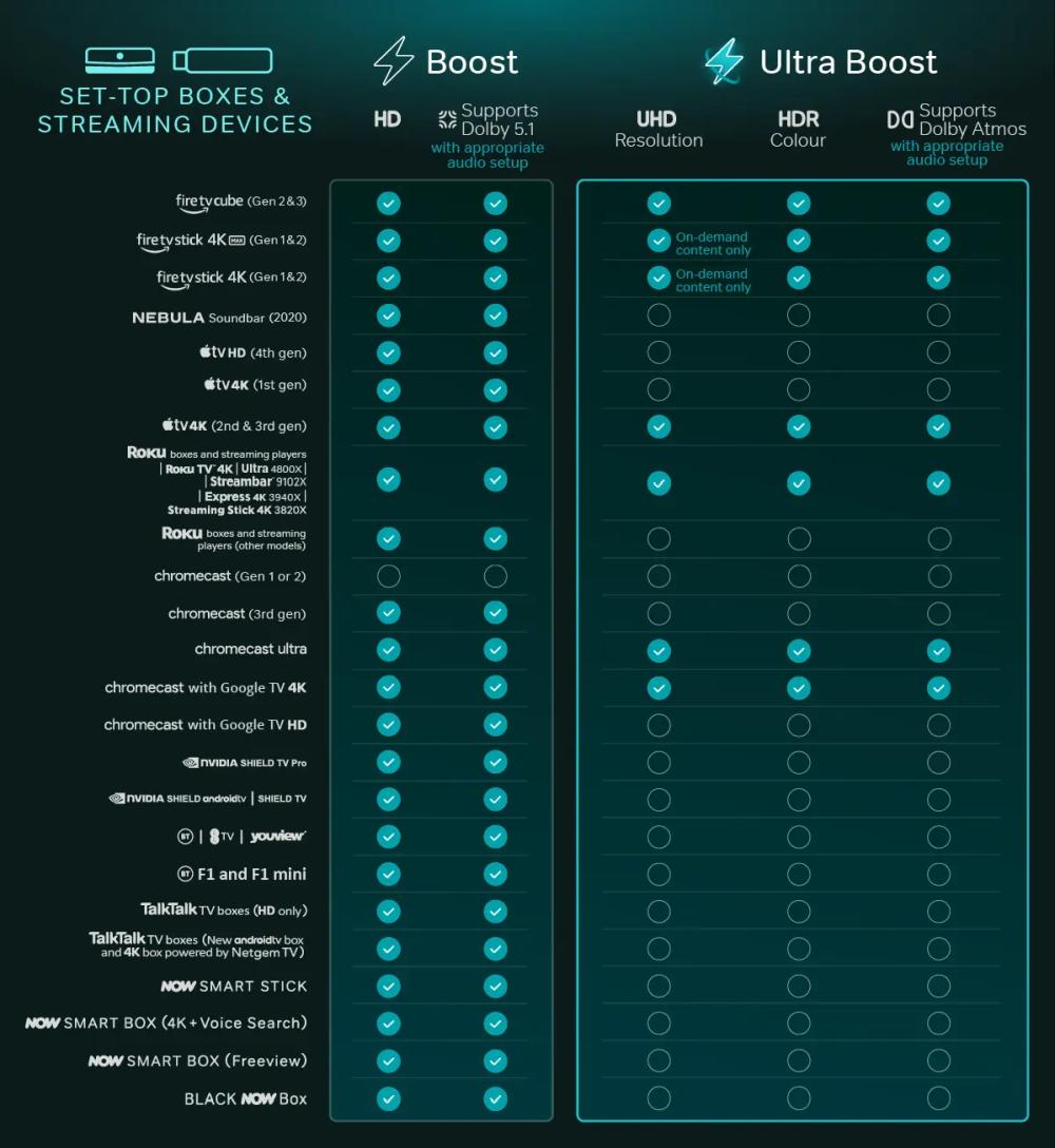 NOW Boost Ultra Smart Devices compatibility