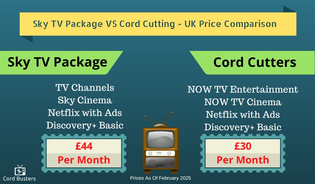 Cable vs Cord Cutting 2025