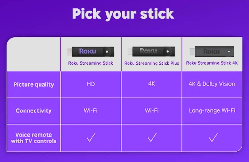 Roku Streaming Sticks 2025 comparison