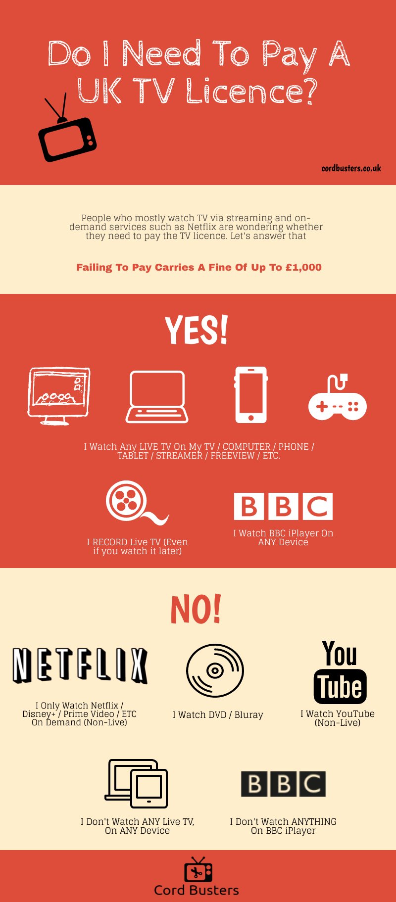TV Licence Fee infographic 2025