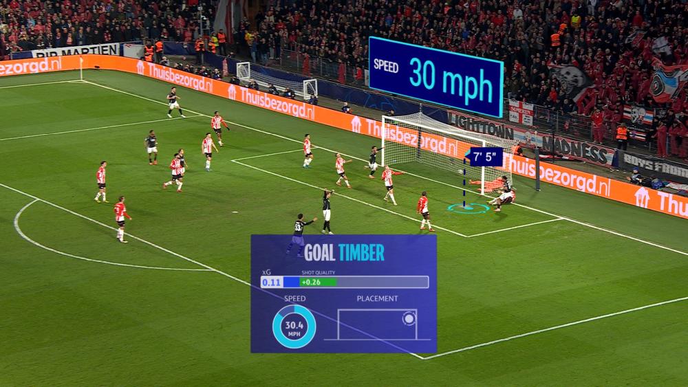 Prime Vision advanced analytics